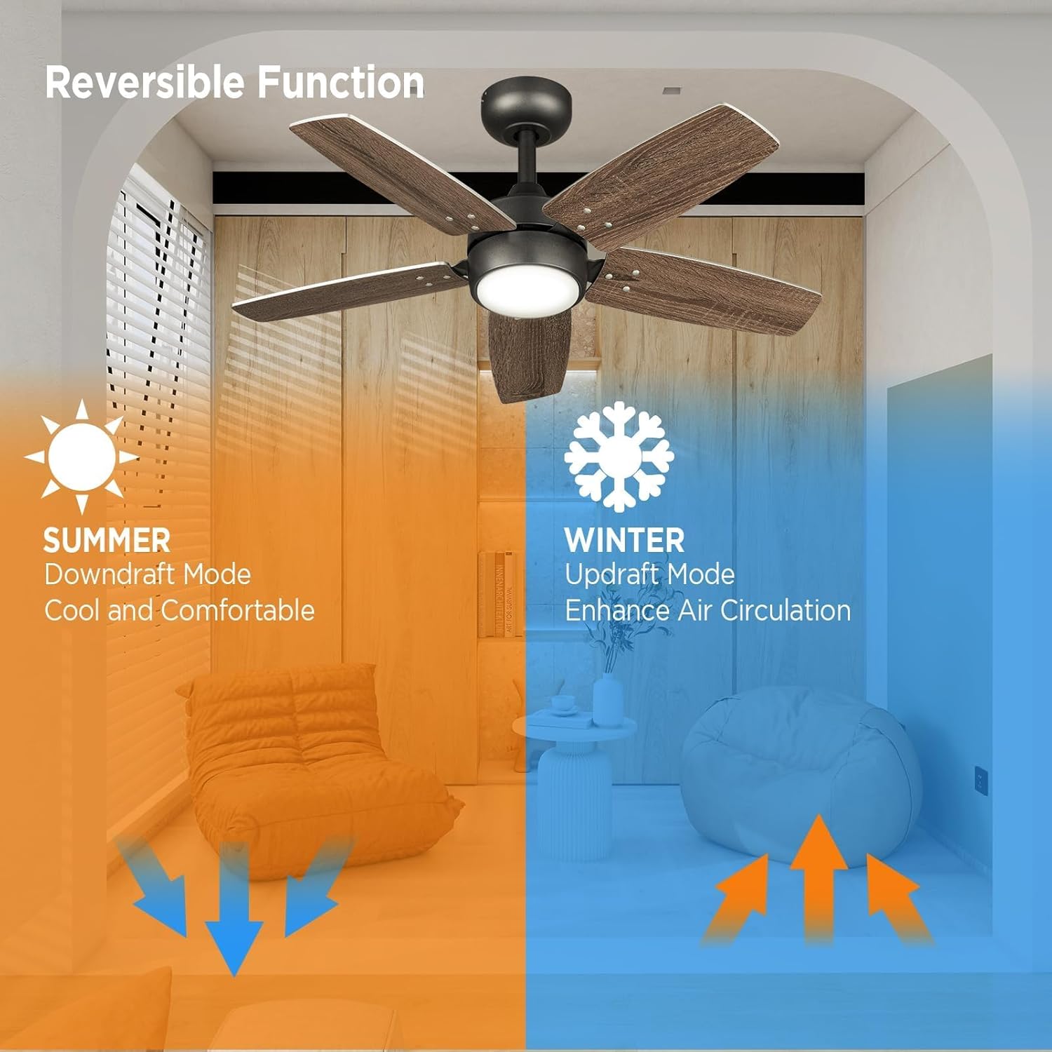 Ventilador de Techo Moderno 91 cm – Confort Silencioso y Luz Inteligente para Espacios Pequeños